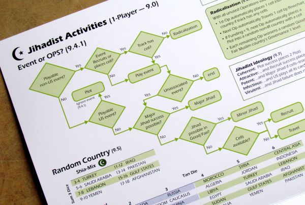 Board game review: Labyrinth: The War on Terror 2001-? - flowchart Board game review: Labyrinth: The War on Terror 2001-? - flowchart